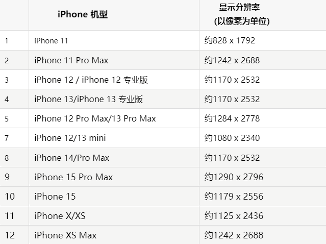 苹南县果维修分享iPhone主屏幕壁纸显得模糊怎么办