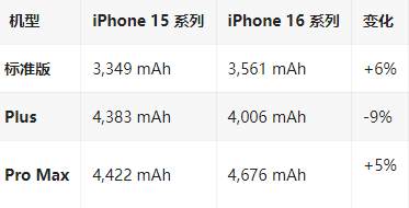 南县苹果16维修分享iPhone16/Pro系列机模再曝光