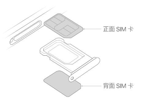 南县苹果15维修分享iPhone15出现'无SIM卡'怎么办