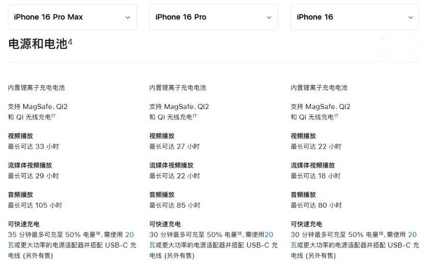 南县苹果手机维修分享 iPhone 16 目前实测充电峰值功率不超过 39W 